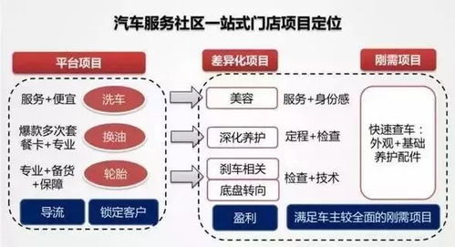 汽修廠服務(wù)項(xiàng)目與經(jīng)營(yíng)策略設(shè)置 成功案例深度解析與信息系統(tǒng)運(yùn)維實(shí)踐