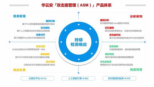華云安完成億元A輪融資，鑄就攻擊面管理領(lǐng)域軟硬一體創(chuàng)新標(biāo)桿